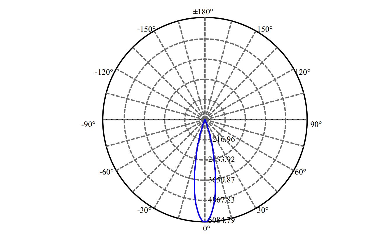 Nata Lighting Company Limited - Evenly Light Shape